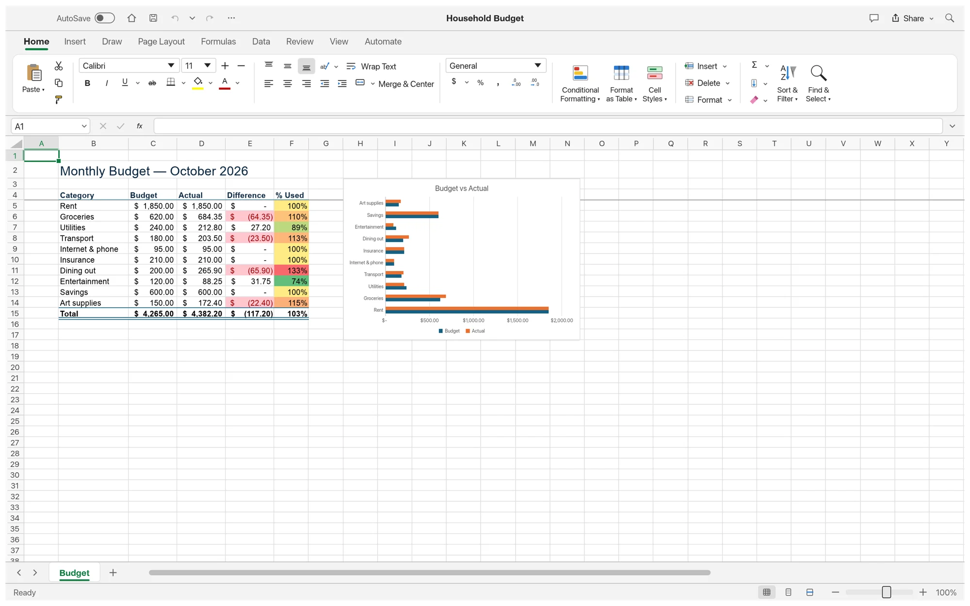 Household budget with accounting formats, colour scales and a bar chart comparing budget with actual